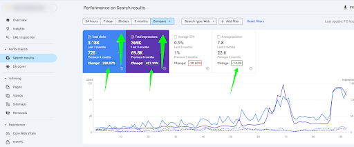 SEO Case studies by Alaa Samy