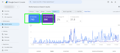 SEO Case studies by Alaa Samy