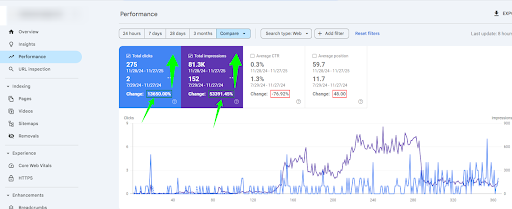 SEO Case studies by Alaa Samy