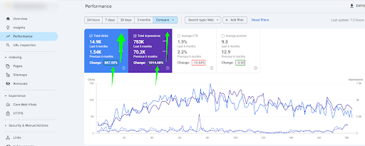 SEO Case studies by Alaa Samy