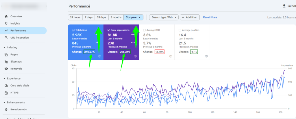SEO Case studies by Alaa Samy