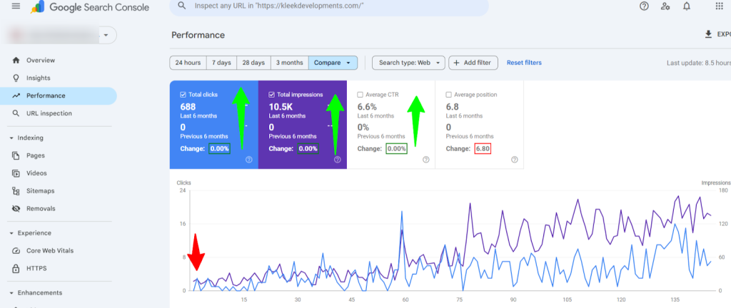 SEO Case studies by Alaa Samy